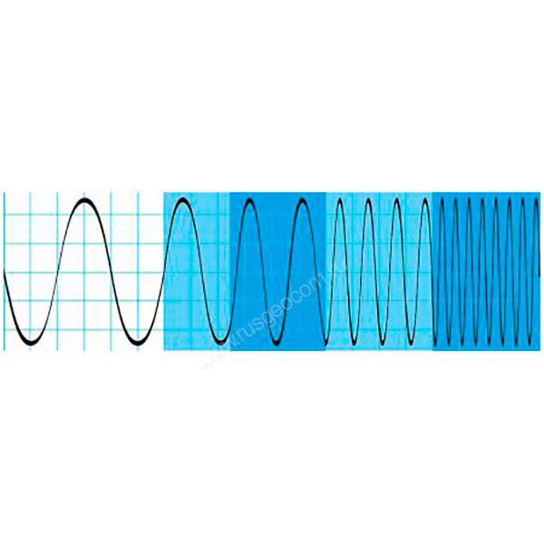 Опция расширение полосы пропускания осциллографов R S®RTH1004 до 100 МГц  Rohde   Schwarz RTH-B241