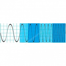 Опция расширение полосы пропускания Rohde   Schwarz RTH-B222 для осциллографов RTH1002 до 200 МГц